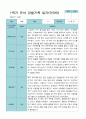 1학기 2학기 3 - 2월 관찰일지 1년 만 3세 21명 42 페이지 17페이지