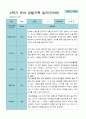 1학기 2학기 3 - 2월 관찰일지 1년 만 3세 21명 42 페이지 22페이지