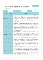 1학기 2학기 3 - 2월 관찰일지 1년 만 3세 21명 42 페이지 23페이지