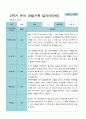 1학기 2학기 3 - 2월 관찰일지 1년 만 3세 21명 42 페이지 26페이지