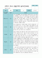 1학기 2학기 3 - 2월 관찰일지 1년 만 3세 21명 42 페이지 29페이지