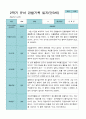 1학기 2학기 3 - 2월 관찰일지 1년 만 3세 21명 42 페이지 31페이지