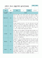 1학기 2학기 3 - 2월 관찰일지 1년 만 3세 21명 42 페이지 33페이지
