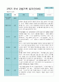 1학기 2학기 3 - 2월 관찰일지 1년 만 3세 21명 42 페이지 34페이지