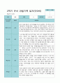 1학기 2학기 3 - 2월 관찰일지 1년 만 3세 21명 42 페이지 35페이지