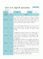 1학기 2학기 3 - 2월 관찰일지 1년 만 3세 21명 42 페이지 36페이지