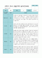 1학기 2학기 3 - 2월 관찰일지 1년 만 3세 21명 42 페이지 37페이지