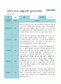 1학기 2학기 3 - 2월 관찰일지 1년 만 3세 21명 42 페이지 41페이지