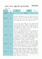 1학기 2학기 3 - 2월 관찰일지 1년 만 3세 21명 42 페이지 42페이지