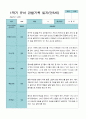 1학기2학기  3- 2월 관찰일지 1년 만 5세 21명 42페이지 2페이지