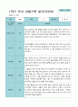 1학기2학기  3- 2월 관찰일지 1년 만 5세 21명 42페이지 4페이지