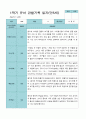 1학기2학기  3- 2월 관찰일지 1년 만 5세 21명 42페이지 5페이지