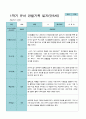 1학기2학기  3- 2월 관찰일지 1년 만 5세 21명 42페이지 7페이지