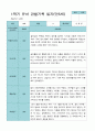 1학기2학기  3- 2월 관찰일지 1년 만 5세 21명 42페이지 9페이지