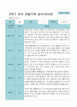 1학기2학기  3- 2월 관찰일지 1년 만 5세 21명 42페이지 32페이지