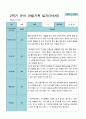 1학기2학기  3- 2월 관찰일지 1년 만 5세 21명 42페이지 36페이지