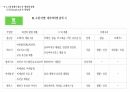 영양제 표현 사례 조사 영양제의 이름으로, 2023 5개 경쟁사 광고 조사 6페이지