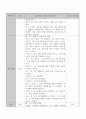 외국어로서의 한국어교육실습 V-기 위해서의 의미를 이해하고, 어떤 동작이나 행위를 할 때 그 동작이나 행위를 위한 목적 및 의도를 나타내는데 사용할 수 있다 3페이지
