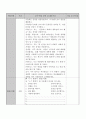 외국어로서의 한국어교육실습 V-기 위해서의 의미를 이해하고, 어떤 동작이나 행위를 할 때 그 동작이나 행위를 위한 목적 및 의도를 나타내는데 사용할 수 있다 4페이지