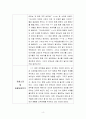 일화기록법 놀이터에서 놀고 있는 아이의 모습을 40여 분간 관찰 - 친구들과 함께 놀이터에 와서 놀다가 부모님과 함께 시간을 보내고 집에 가기까지의 과정 4페이지