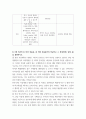 전략적간호관리 위치(대도시, 중소도시), 규모(병상수), 의료기관유형을 고려해 다양한 보건의료기관 세 곳을 선정한 후 다음 질문에 답하시오 4페이지