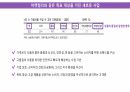 창작브랜드마케팅 마켓컬리의 사례를 통한 나만의 새로운 브랜드 구상 5페이지