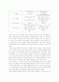 프로그램개발과평가 코로나19 시대에 노인여가복지시설과 재가노인복지시설 프로그램을 비교,설명하고, 프로그램 활성화 방안 tf6gc 4페이지