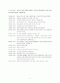한국사의 이해 자서전 한 부분 작성 - 연보 중 일부 시기 혹은 주제를 선택, 제목을 단 후 자유롭게 서술 4페이지