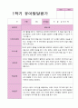 만3세 1학기 2학기 1년  발달평가 20명 40 페이지 2페이지