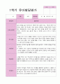 만3세 1학기 2학기 1년  발달평가 20명 40 페이지 4페이지