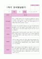 만3세 1학기 2학기 1년  발달평가 20명 40 페이지 9페이지