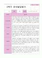 만3세 1학기 2학기 1년  발달평가 20명 40 페이지 21페이지