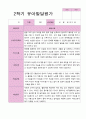 만3세 1학기 2학기 1년  발달평가 20명 40 페이지 23페이지
