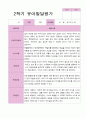 만3세 1학기 2학기 1년  발달평가 20명 40 페이지 24페이지