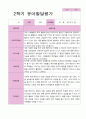 만3세 1학기 2학기 1년  발달평가 20명 40 페이지 29페이지