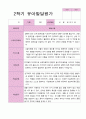 만3세 1학기 2학기 1년  발달평가 20명 40 페이지 34페이지