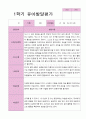 만5세 1학기 발달평가 20명 7페이지