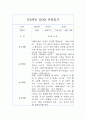 만5세 (7세) 관찰일지 및 1학기 발달평가 1페이지