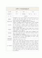 만0세 1년치 부모상담일지,개별면담일지 10Page 9페이지