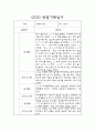 만2세 관찰일지 - 일상,놀이 관찰일지 및 발달평가 68명 31페이지