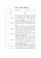 만2세 관찰일지 - 일상,놀이 관찰일지 및 발달평가 68명 68페이지