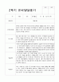 1년  유아발달평가 만 3세 22명 44페이지 32페이지
