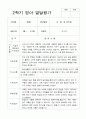 1년 영아 발달평가 만 1세 11명 22페이지 14페이지