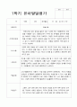1년 유아 발달평가 만 4세 22명 44페이지 21페이지