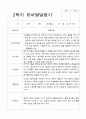1년 유아 발달평가 만 4세 22명 44페이지 33페이지