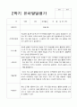 1년 유아 발달평가 만 4세 22명 44페이지 40페이지