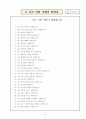 자아성장을 위한 집단상담프로그램--총10회기 15페이지