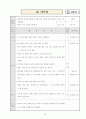 자아성장을 위한 집단상담프로그램--총10회기 35페이지