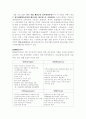 평생교육경영론 과제 2페이지