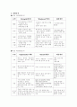 평생교육프로그램개발론 2페이지
